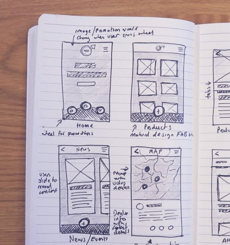 User Experience Design